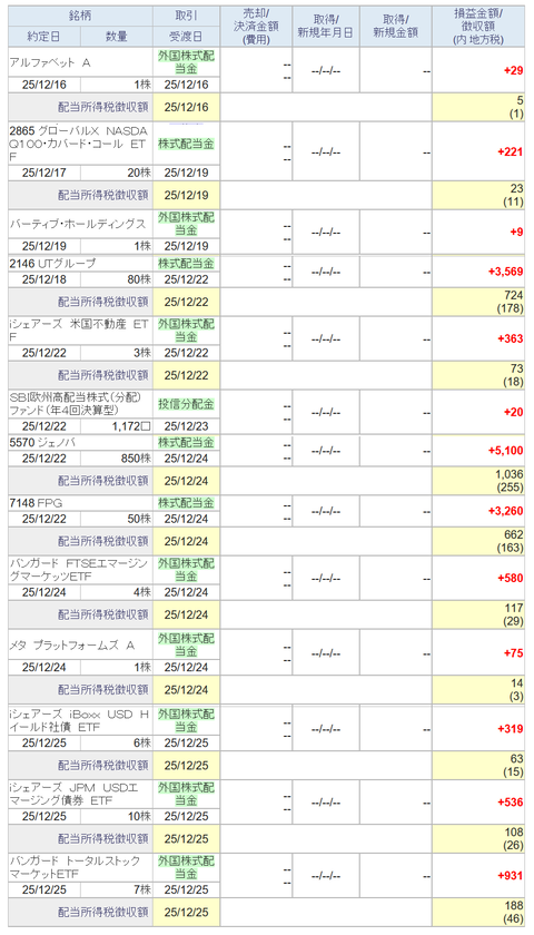 20251227sbi-my-haito