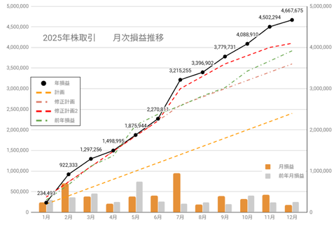 20251203月次損益推移c