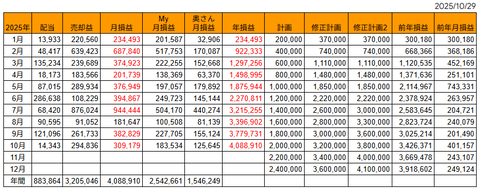 20251029月次損益推移h