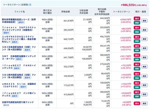20251208oku新NISA成長投資