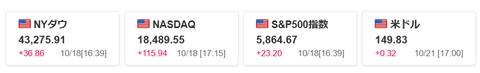 20241021米国株価指数