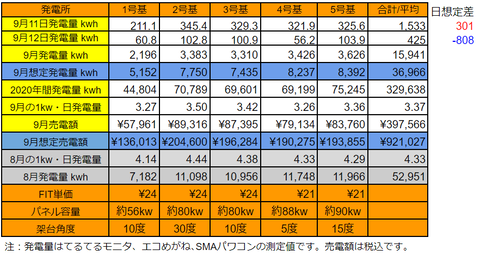 20200912pv