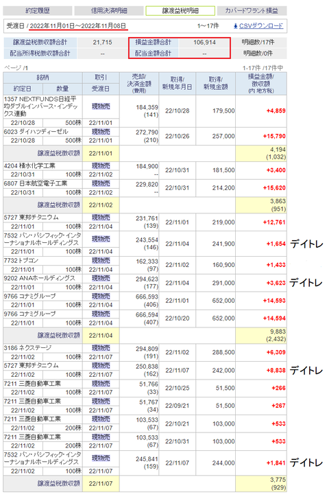 20221103sbi-my-soneki