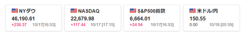 20251018米国株価指数