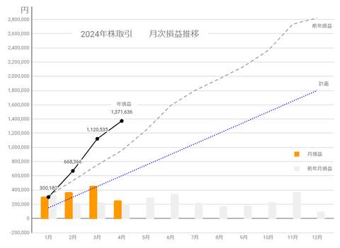 20240428月次損益推移c