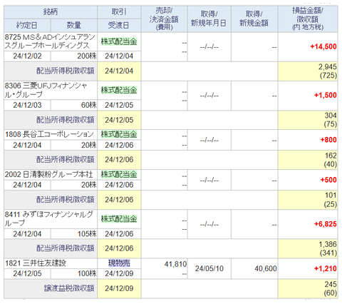 20241206sbi-oku-torihiki
