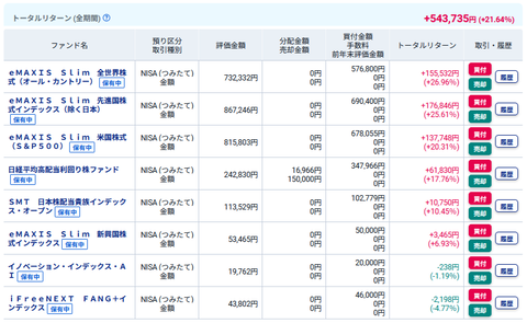 20260127okuつみたてNISA