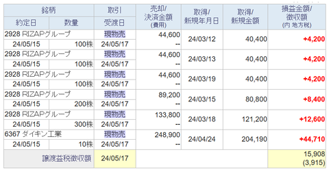 20240520sbi-my-torihiki