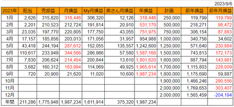 20230906月次損益推移