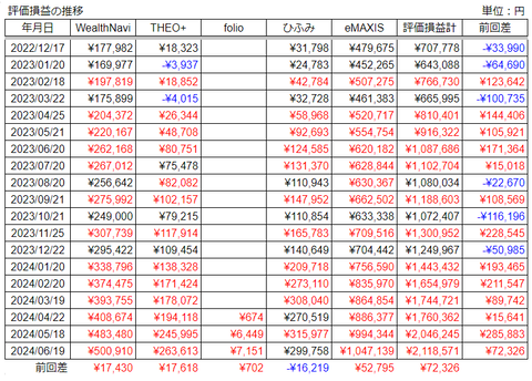 20240619評価損益推移h