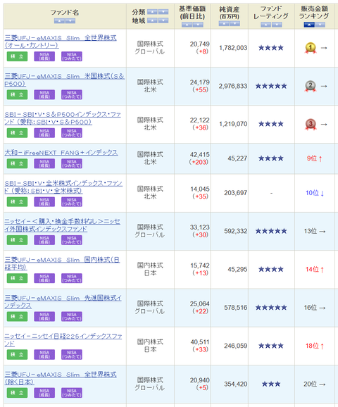 20231224投信販売ランキング