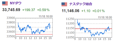 20221118NYダウandNASDAQ