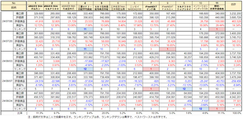 20240824新NISA評価額推移h
