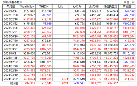 20240422評価損益h