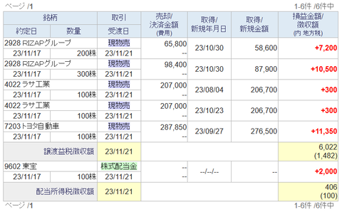 20231118sbi-my-torihiki1117