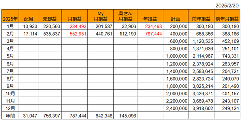 20250220月次損益推移h