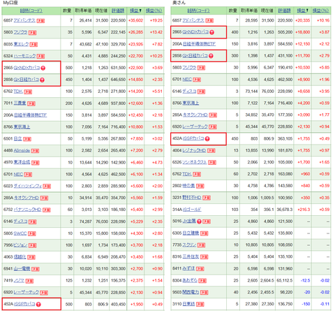 20260427保有銘柄top25