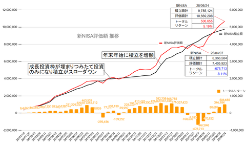 20250624新NISA評価額推移c