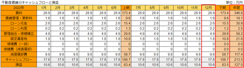 20230112fudosan-soneki