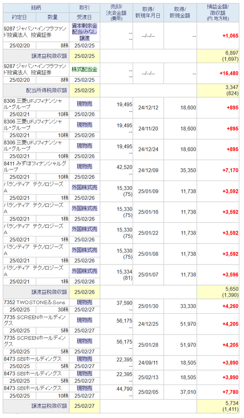 20250226sbi-my-torihiki