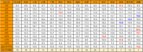 20220105mj-ranking2021b