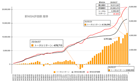 20260627新NISAチャート