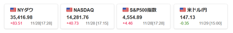 20231129米国株と為替