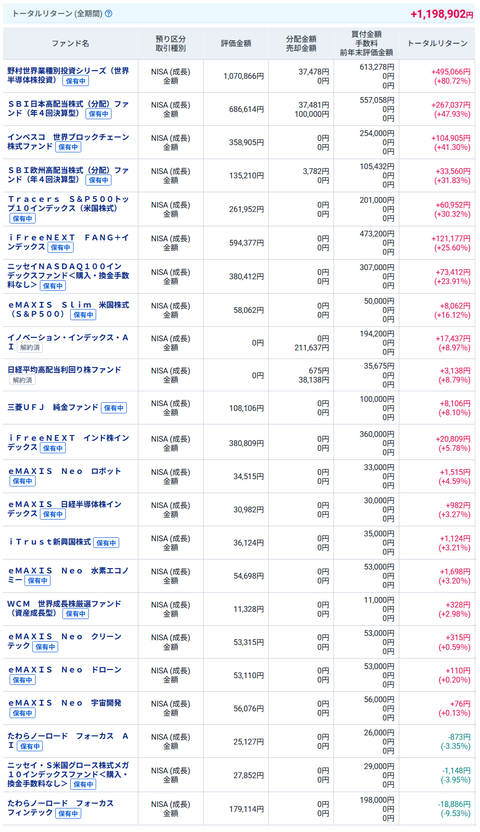 20260227My成長NISA