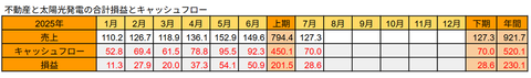 20260809合計損益