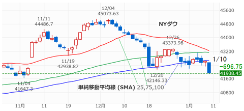 20250111NYD