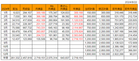 20240822月次損益推移h