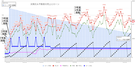 20250411売上とローンc