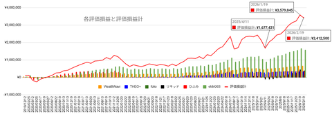 20260219評価損益推移c