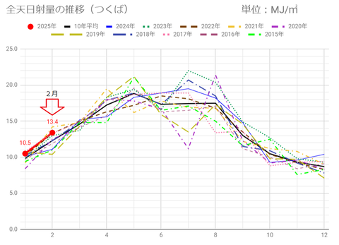 20250216mj-tsukuba-c