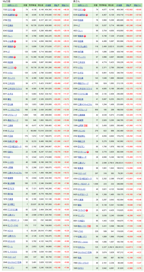 20260307個別株TOP50