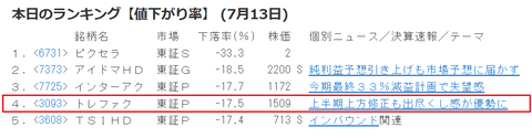 20230713値下がり率ランキング