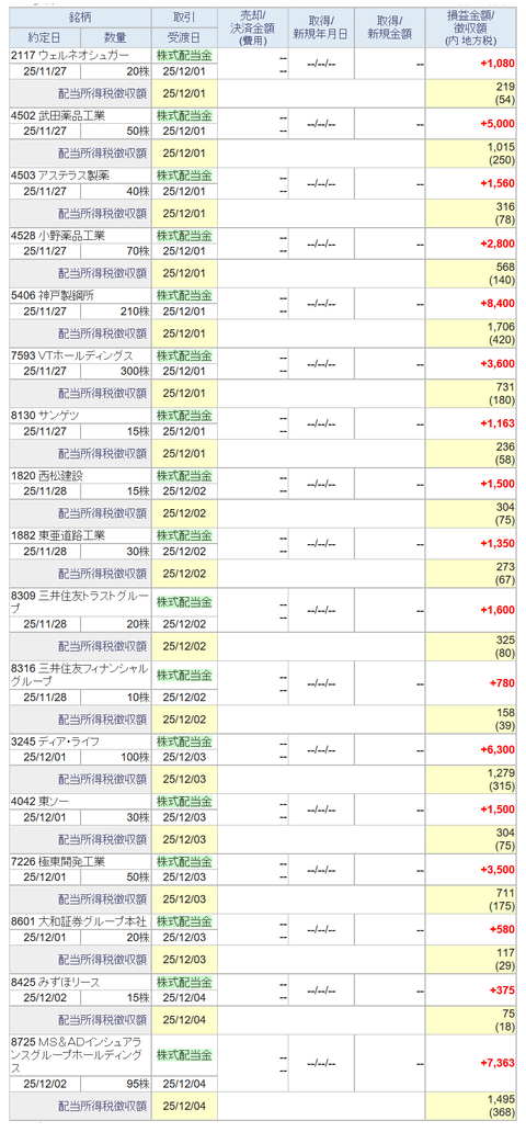20251203sbi-oku-haito