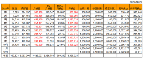 20241029月次損益推移h