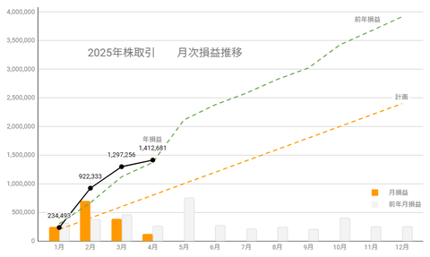 20250414月次損益推移c