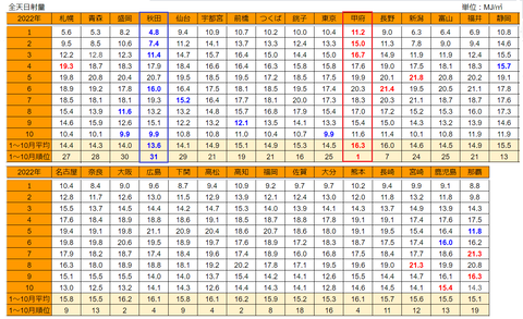 20221109mj-ranking1to10