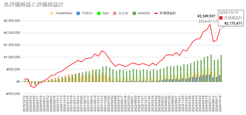 20241019評価損益推移c