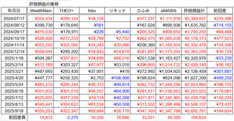 20250918評価損益推移h