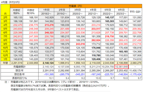 20240128No4売電実績