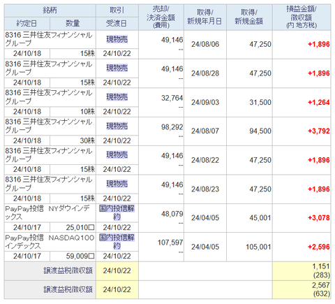 20241021sbi-oku-torihiki