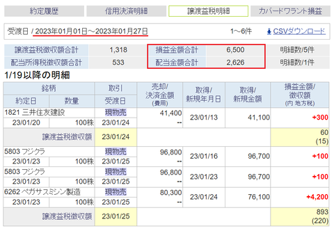 20230124sbi-oku-soneki