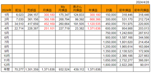 20240428月次損益推移h