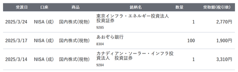 20250325sbi-oku-nisa-haito