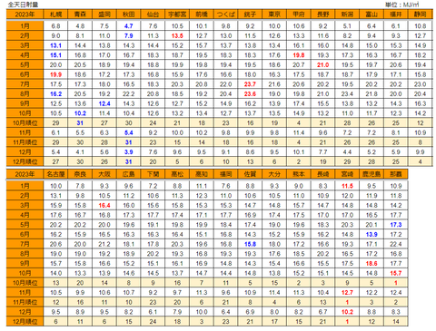 20231231mj-ranking12