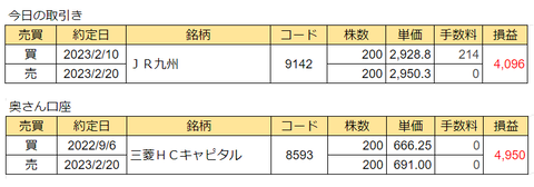 20230220today-soneki