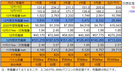 20201214pv